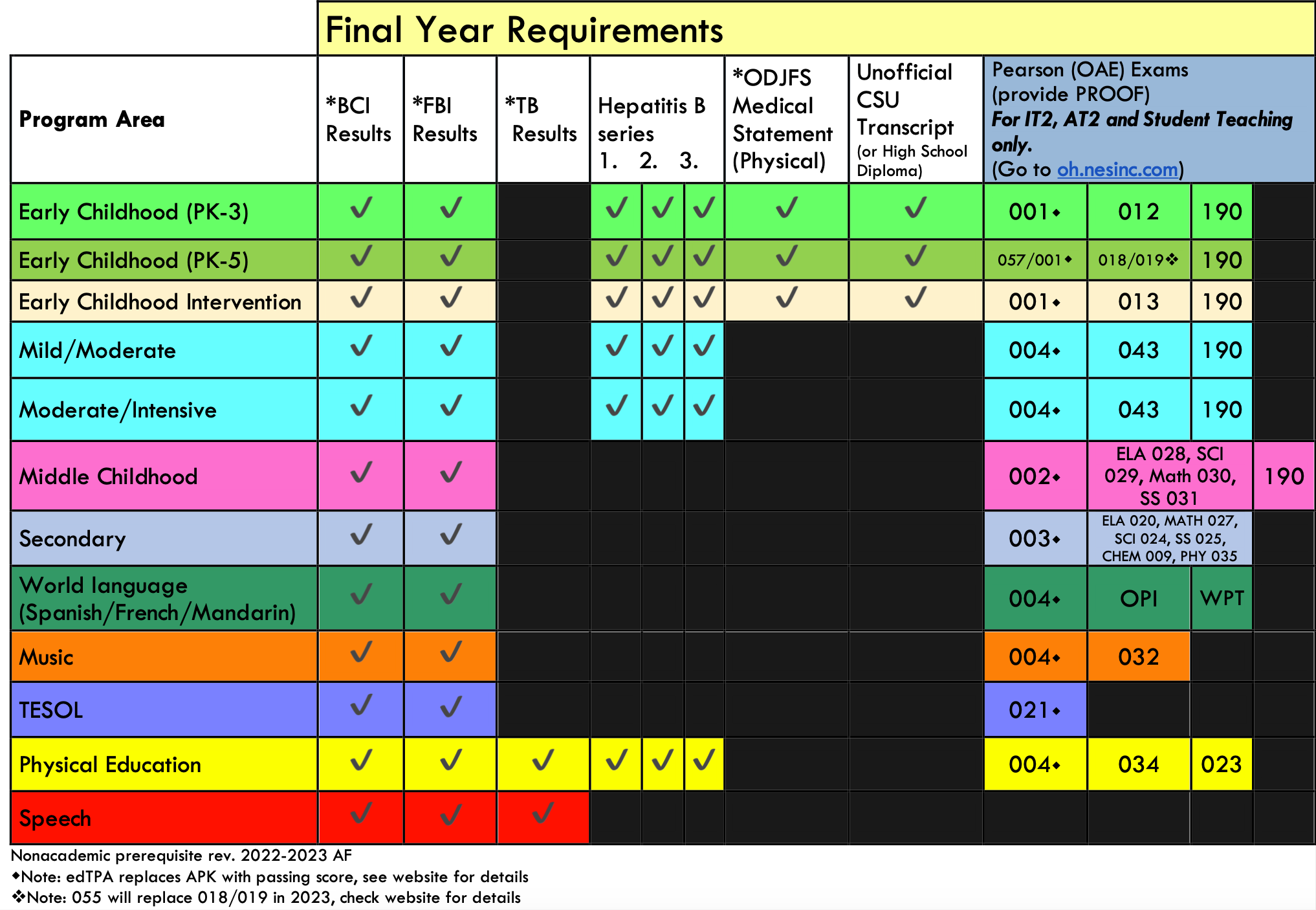 Non Academic Prereqs