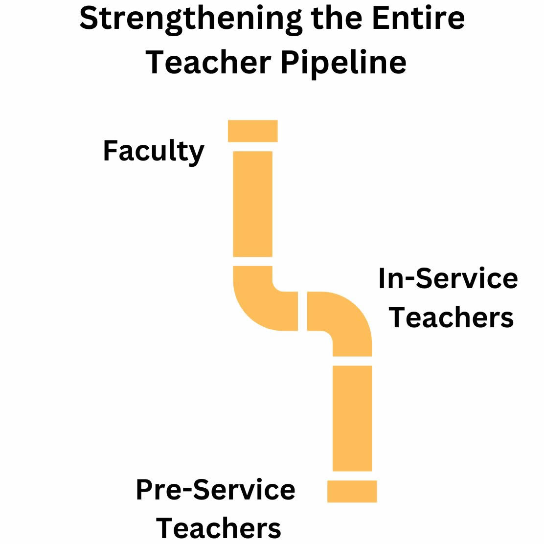 Teacher Pipeline